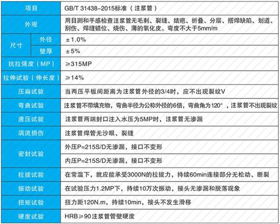 沧州32注浆管批发性能参数