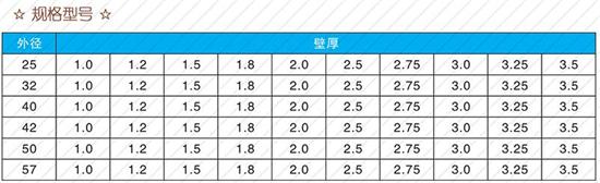 沧州108注浆管厂家规格尺寸